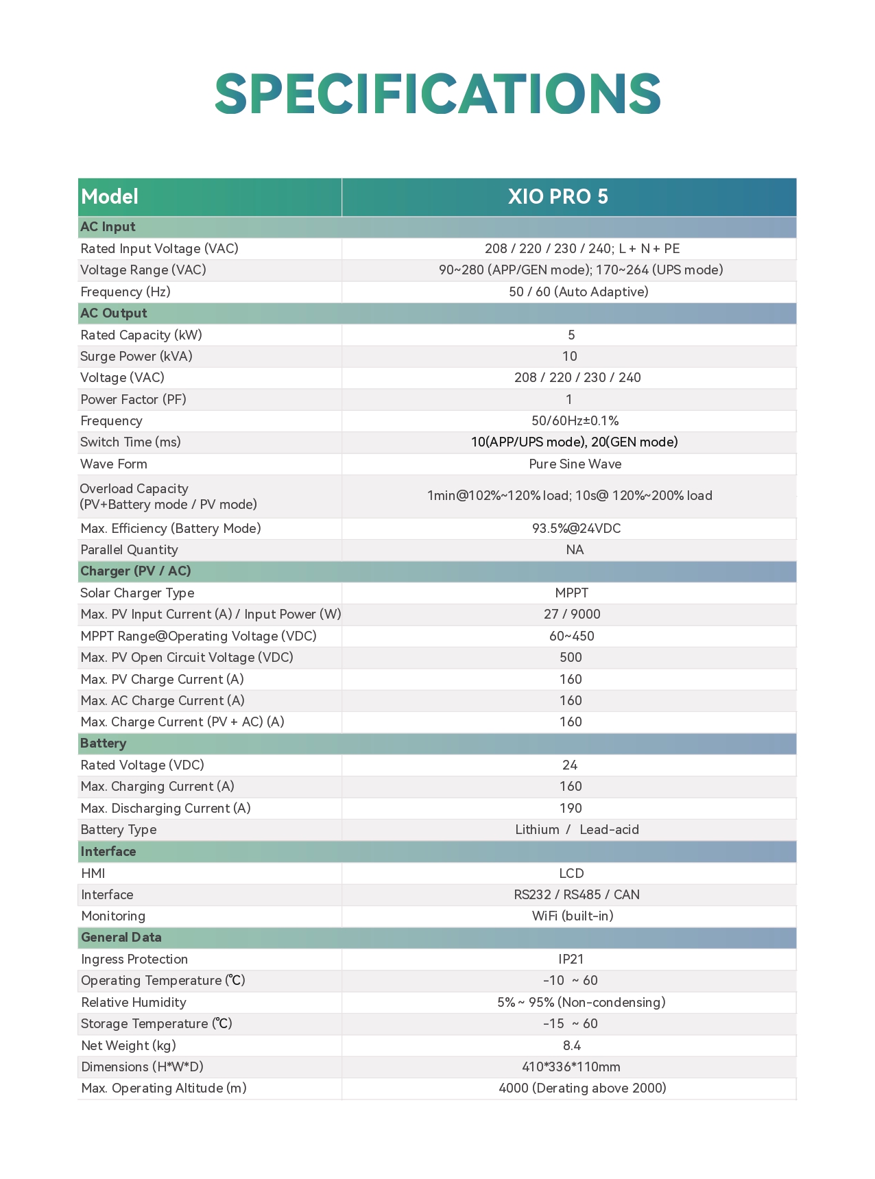 Xio Solar Inverter